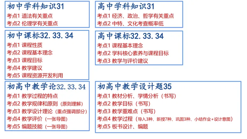 9.1-教资理论-主观专项-编题-高闪闪_4-教培资料-26年最新资料-同步更新_初中高中教资_03科三专项（进去保存报考的学科即可）_初中_初中政治-通关资料包_3.课程FB系统班课程