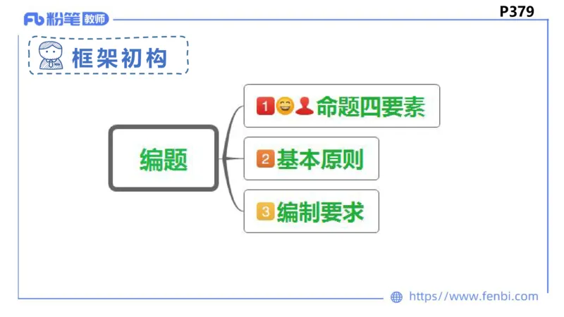 9.1-教资理论-主观专项-编题-高闪闪_4-教培资料-26年最新资料-同步更新_初中高中教资_03科三专项（进去保存报考的学科即可）_初中_初中政治-通关资料包_3.课程FB系统班课程