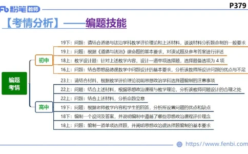 9.1-教资理论-主观专项-编题-高闪闪_4-教培资料-26年最新资料-同步更新_初中高中教资_03科三专项（进去保存报考的学科即可）_初中_初中政治-通关资料包_3.课程FB系统班课程