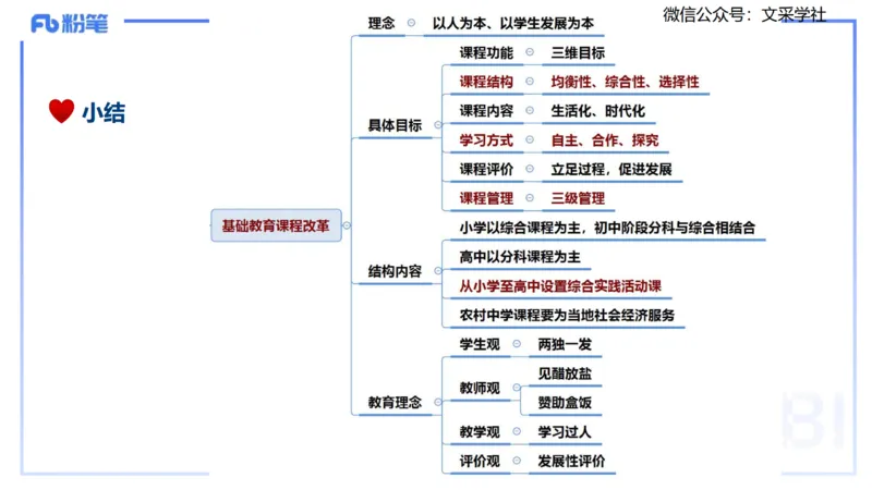25下教育教学知识与能力理论精讲6-开海玲_4-教培资料-26年最新资料-同步更新_小学教资_012025下FB小学系统班_小学25下-教育知识与能力_1.理论精讲_讲义