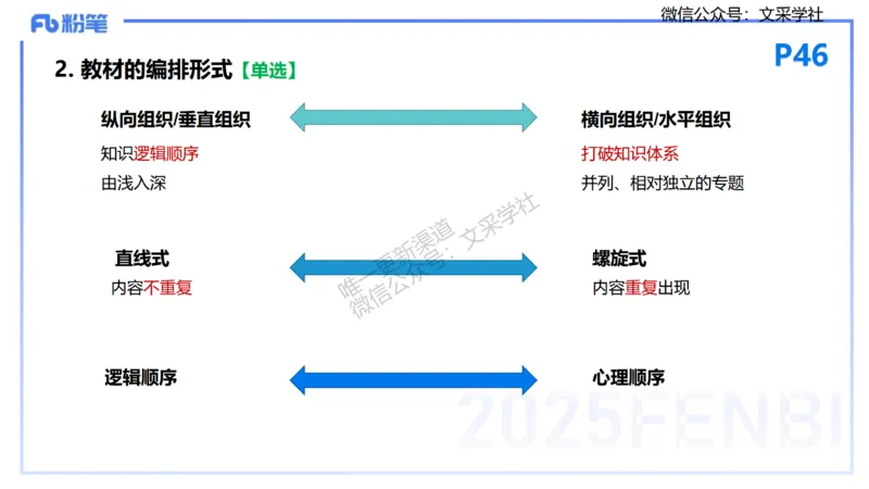 25下教育教学知识与能力理论精讲6-开海玲_4-教培资料-26年最新资料-同步更新_小学教资_012025下FB小学系统班_小学25下-教育知识与能力_1.理论精讲_讲义