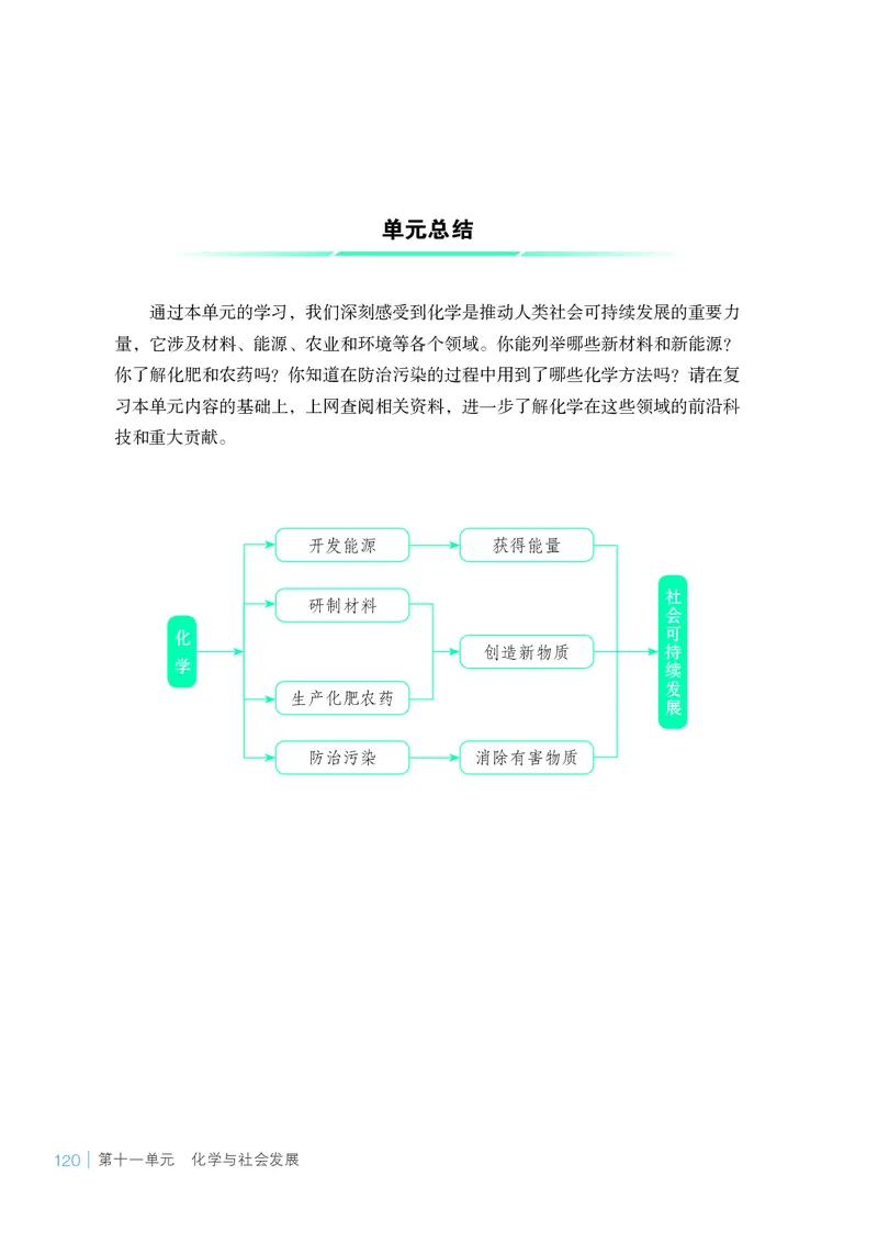 25春-鲁教版9年级化学下册电子课本_4-教培资料-26年最新资料-同步更新_初中高中教资_03科三专项（进去保存报考的学科即可）_02科三专项（笔记真题思维导图教学设计版本二）