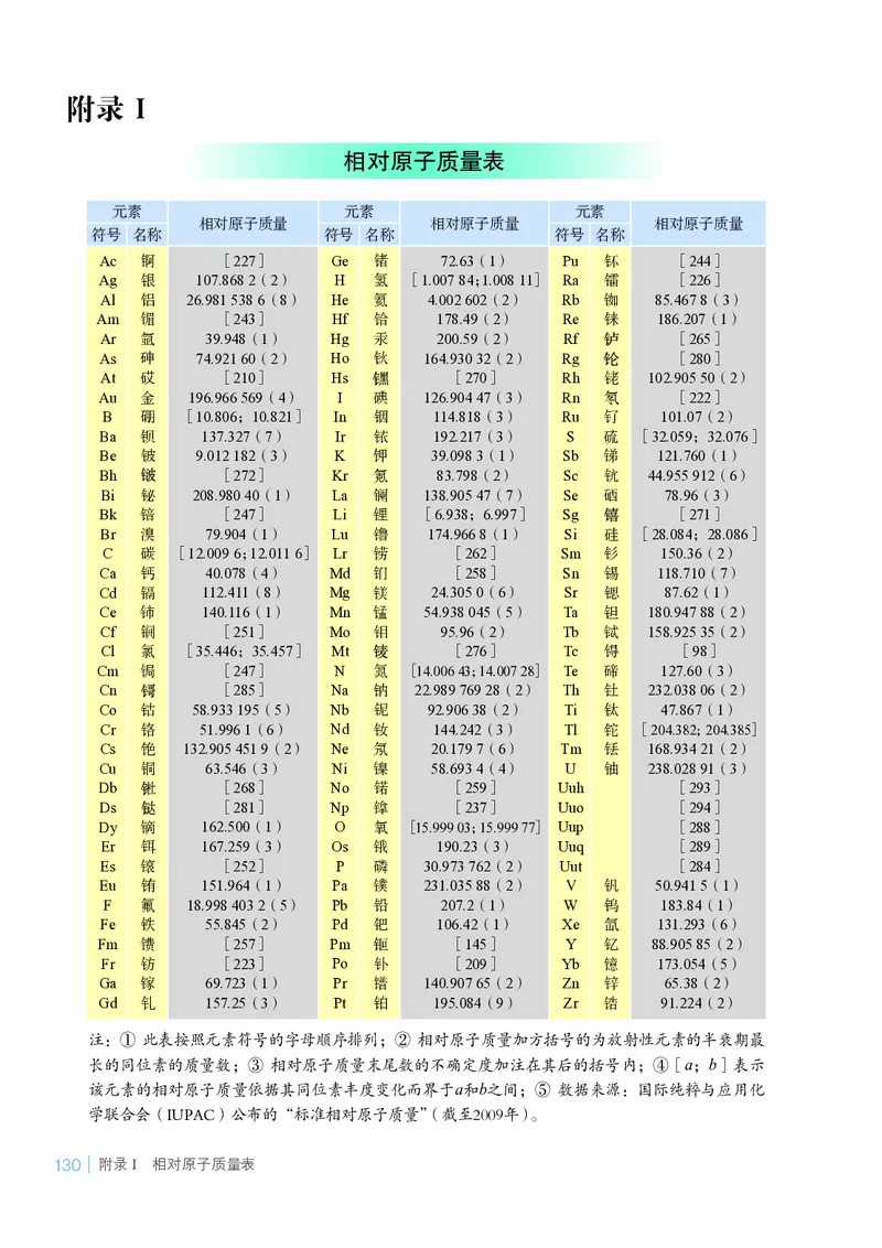 25春-鲁教版9年级化学下册电子课本_4-教培资料-26年最新资料-同步更新_初中高中教资_03科三专项（进去保存报考的学科即可）_02科三专项（笔记真题思维导图教学设计版本二）