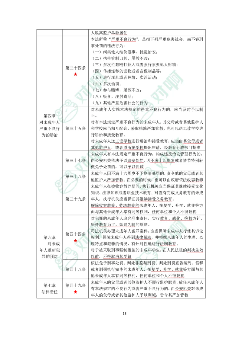 中学综合素质考前必备知识清单_4-教培资料-26年最新资料-同步更新_科一科二电子资料合集中小幼（笔记真题知识点汇总等）文件多，按需保存_科一科二知识专项（中小幼）推荐
