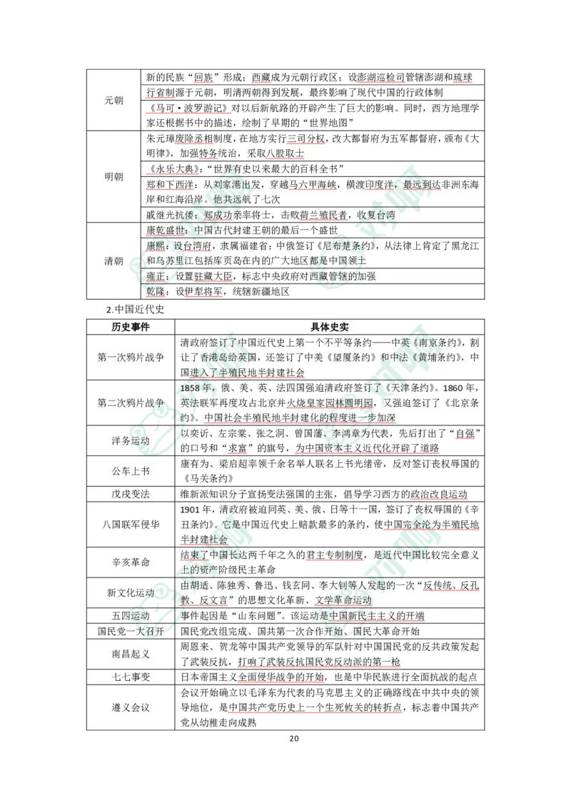 中学综合素质考前必备知识清单_4-教培资料-26年最新资料-同步更新_科一科二电子资料合集中小幼（笔记真题知识点汇总等）文件多，按需保存_科一科二知识专项（中小幼）推荐