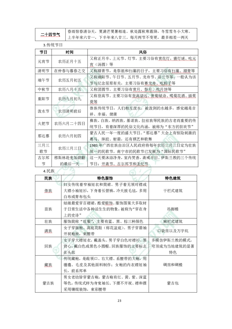 中学综合素质考前必备知识清单_4-教培资料-26年最新资料-同步更新_科一科二电子资料合集中小幼（笔记真题知识点汇总等）文件多，按需保存_科一科二知识专项（中小幼）推荐