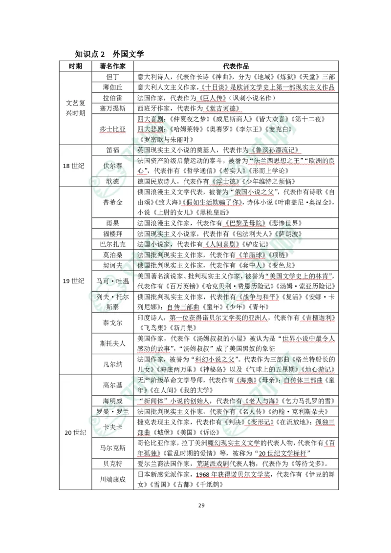 中学综合素质考前必备知识清单_4-教培资料-26年最新资料-同步更新_科一科二电子资料合集中小幼（笔记真题知识点汇总等）文件多，按需保存_科一科二知识专项（中小幼）推荐