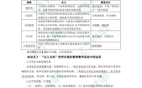 中学综合素质考前必备知识清单_4-教培资料-26年最新资料-同步更新_科一科二电子资料合集中小幼（笔记真题知识点汇总等）文件多，按需保存_科一科二知识专项（中小幼）推荐
