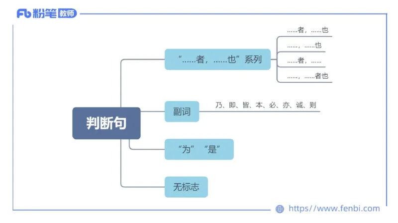 6.24-中学科目&mdash;理论精讲-古代汉语3-长城_4-教培资料-26年最新资料-同步更新_科一科二电子资料合集中小幼（笔记真题知识点汇总等）文件多，按需保存_01西米合集_1.理论精讲