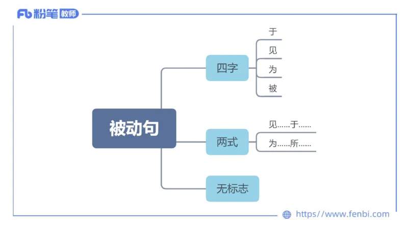 6.24-中学科目&mdash;理论精讲-古代汉语3-长城_4-教培资料-26年最新资料-同步更新_科一科二电子资料合集中小幼（笔记真题知识点汇总等）文件多，按需保存_01西米合集_1.理论精讲