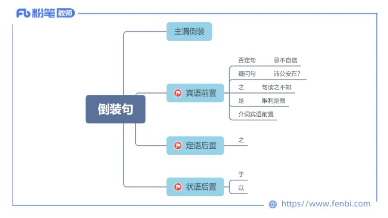 6.24-中学科目&mdash;理论精讲-古代汉语3-长城_4-教培资料-26年最新资料-同步更新_科一科二电子资料合集中小幼（笔记真题知识点汇总等）文件多，按需保存_01西米合集_1.理论精讲