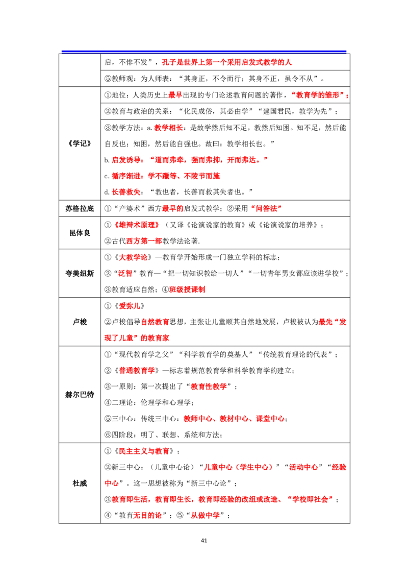中学科二抢分包_4-教培资料-26年最新资料-同步更新_科一科二电子资料合集中小幼（笔记真题知识点汇总等）文件多，按需保存_科一科二知识专项（中小幼）推荐