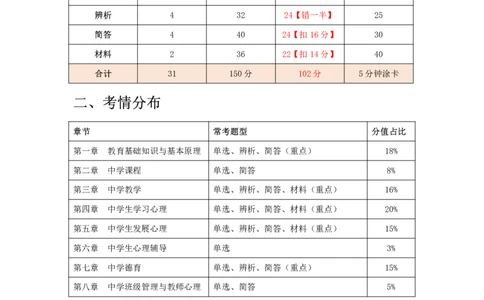 中学科二抢分包_4-教培资料-26年最新资料-同步更新_科一科二电子资料合集中小幼（笔记真题知识点汇总等）文件多，按需保存_科一科二知识专项（中小幼）推荐