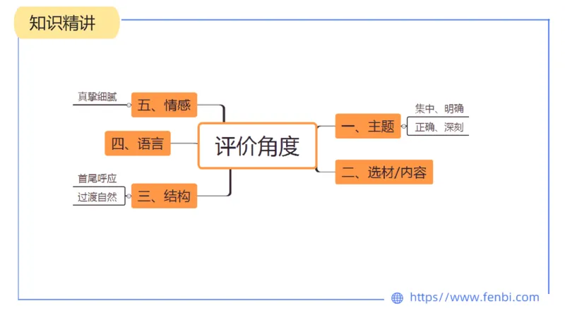 7.2-中学科目&mdash;主观专项-案例分析2-乐多_4-教培资料-26年最新资料-同步更新_科一科二电子资料合集中小幼（笔记真题知识点汇总等）文件多，按需保存_01西米合集_讲义
