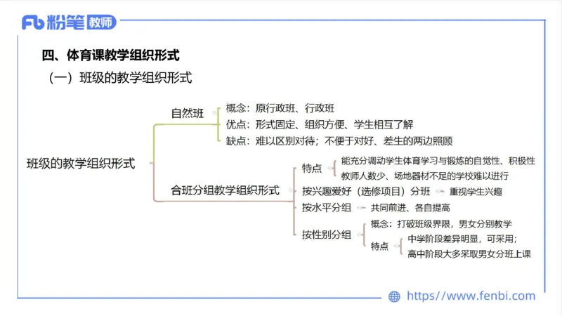 6.21-中学科目三理论精讲17-学校体育学2-岳博_4-教培资料-26年最新资料-同步更新_科一科二电子资料合集中小幼（笔记真题知识点汇总等）文件多，按需保存_01西米合集_上课课件