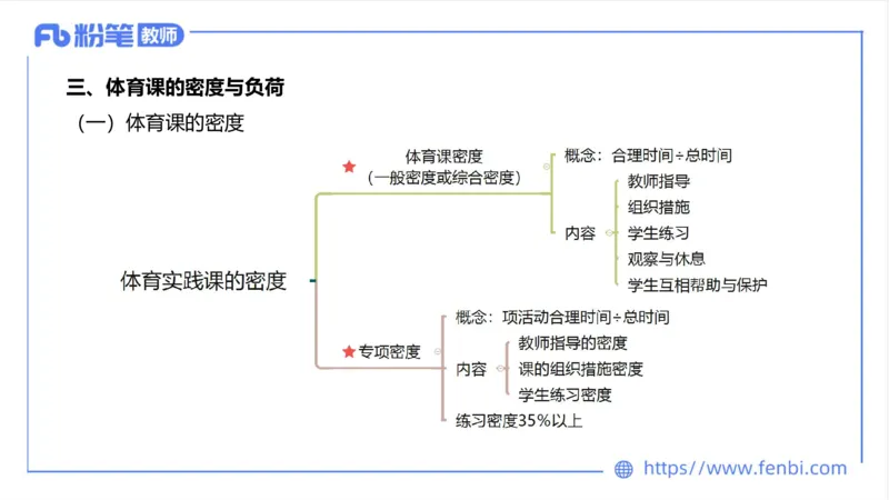 6.21-中学科目三理论精讲17-学校体育学2-岳博_4-教培资料-26年最新资料-同步更新_科一科二电子资料合集中小幼（笔记真题知识点汇总等）文件多，按需保存_01西米合集_上课课件