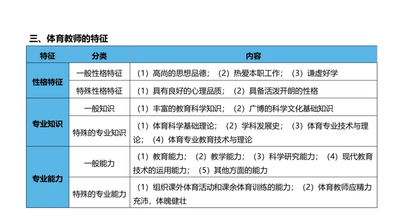 6.21-中学科目三理论精讲17-学校体育学2-岳博_4-教培资料-26年最新资料-同步更新_科一科二电子资料合集中小幼（笔记真题知识点汇总等）文件多，按需保存_01西米合集_上课课件
