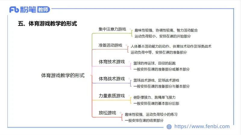 6.21-中学科目三理论精讲17-学校体育学2-岳博_4-教培资料-26年最新资料-同步更新_科一科二电子资料合集中小幼（笔记真题知识点汇总等）文件多，按需保存_01西米合集_上课课件