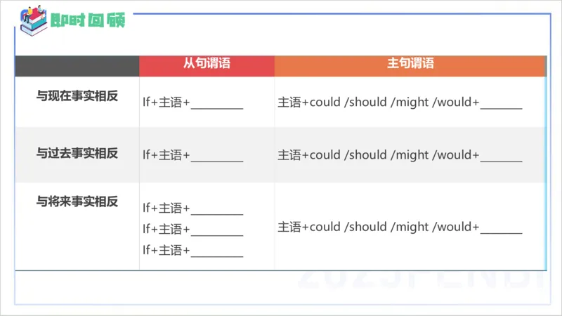 25上英语学科-理论精讲-句法4-李婉君_4-教培资料-26年最新资料-同步更新_初中高中教资_03科三专项（进去保存报考的学科即可）_初中_初中英语-通关资料包_3.课程FB系统班课程
