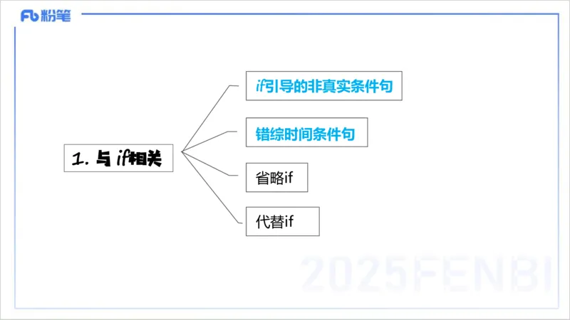 25上英语学科-理论精讲-句法4-李婉君_4-教培资料-26年最新资料-同步更新_初中高中教资_03科三专项（进去保存报考的学科即可）_初中_初中英语-通关资料包_3.课程FB系统班课程