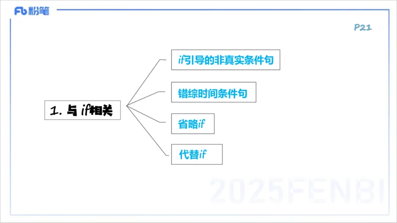 25上英语学科-理论精讲-句法4-李婉君_4-教培资料-26年最新资料-同步更新_初中高中教资_03科三专项（进去保存报考的学科即可）_初中_初中英语-通关资料包_3.课程FB系统班课程