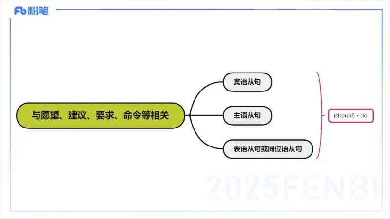 25上英语学科-理论精讲-句法4-李婉君_4-教培资料-26年最新资料-同步更新_初中高中教资_03科三专项（进去保存报考的学科即可）_初中_初中英语-通关资料包_3.课程FB系统班课程