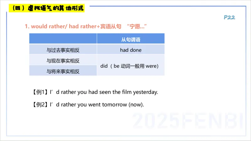 25上英语学科-理论精讲-句法4-李婉君_4-教培资料-26年最新资料-同步更新_初中高中教资_03科三专项（进去保存报考的学科即可）_初中_初中英语-通关资料包_3.课程FB系统班课程