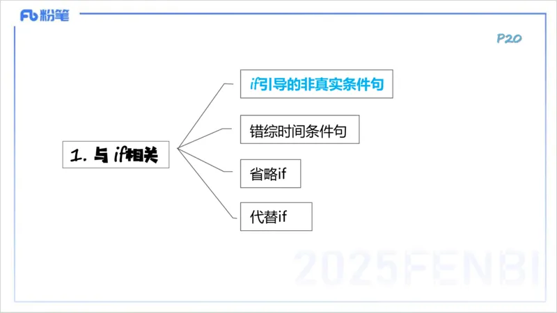 25上英语学科-理论精讲-句法4-李婉君_4-教培资料-26年最新资料-同步更新_初中高中教资_03科三专项（进去保存报考的学科即可）_初中_初中英语-通关资料包_3.课程FB系统班课程