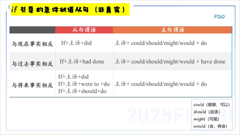 25上英语学科-理论精讲-句法4-李婉君_4-教培资料-26年最新资料-同步更新_初中高中教资_03科三专项（进去保存报考的学科即可）_初中_初中英语-通关资料包_3.课程FB系统班课程