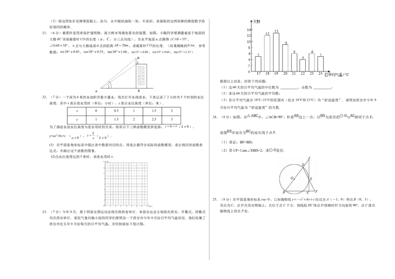 数学（陕西卷）（考试版A3）_2数学总复习_赠送：2024中考模拟题数学_一模_数学（陕西卷）-2024年中考第一次模拟考试