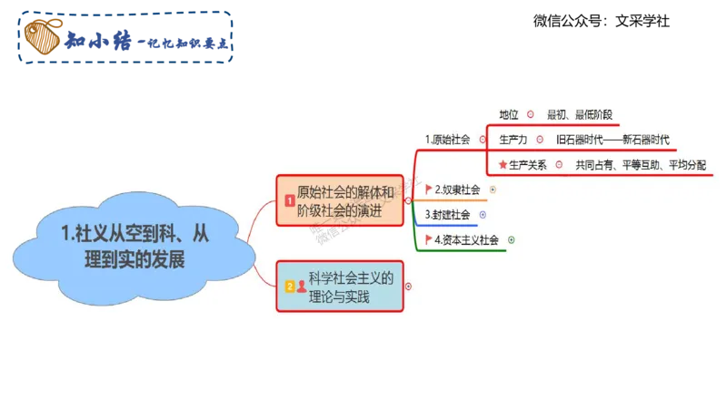 中特1-智冬_4-教培资料-26年最新资料-同步更新_初中高中教资_03科三专项（进去保存报考的学科即可）_01科目三FB网课、三色速记手册、知识点导图等推荐_初中_2025年FB学科-政治