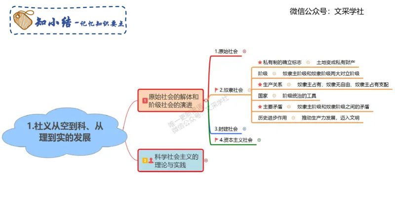 中特1-智冬_4-教培资料-26年最新资料-同步更新_初中高中教资_03科三专项（进去保存报考的学科即可）_01科目三FB网课、三色速记手册、知识点导图等推荐_初中_2025年FB学科-政治
