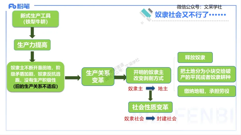 中特1-智冬_4-教培资料-26年最新资料-同步更新_初中高中教资_03科三专项（进去保存报考的学科即可）_01科目三FB网课、三色速记手册、知识点导图等推荐_初中_2025年FB学科-政治