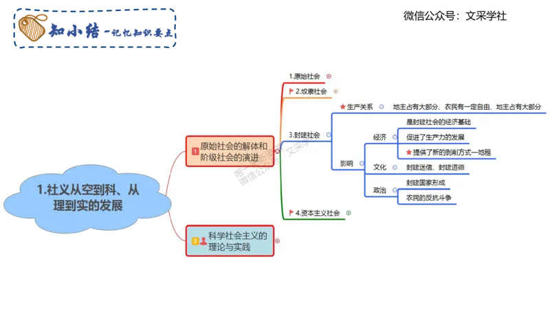 中特1-智冬_4-教培资料-26年最新资料-同步更新_初中高中教资_03科三专项（进去保存报考的学科即可）_01科目三FB网课、三色速记手册、知识点导图等推荐_初中_2025年FB学科-政治
