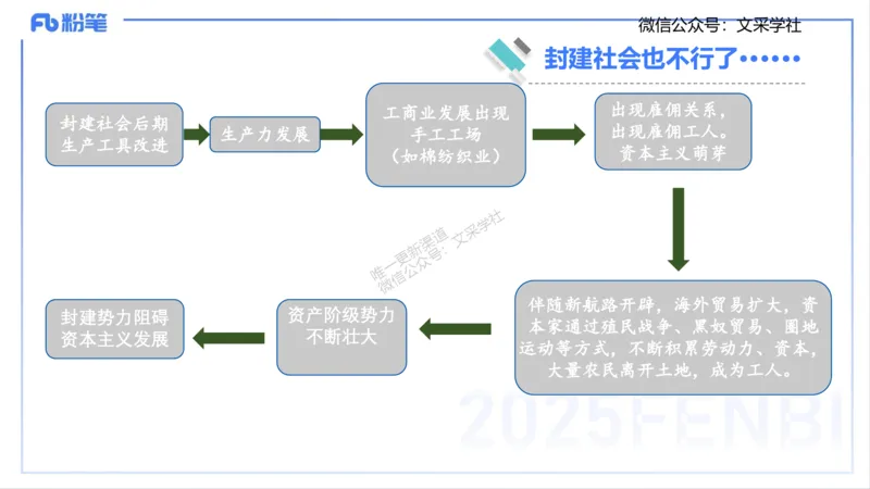 中特1-智冬_4-教培资料-26年最新资料-同步更新_初中高中教资_03科三专项（进去保存报考的学科即可）_01科目三FB网课、三色速记手册、知识点导图等推荐_初中_2025年FB学科-政治