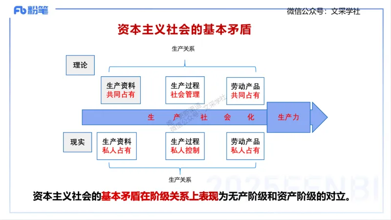中特1-智冬_4-教培资料-26年最新资料-同步更新_初中高中教资_03科三专项（进去保存报考的学科即可）_01科目三FB网课、三色速记手册、知识点导图等推荐_初中_2025年FB学科-政治