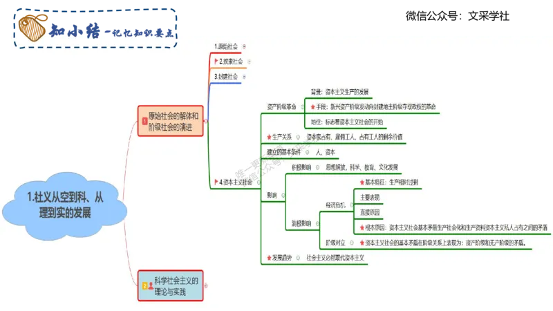 中特1-智冬_4-教培资料-26年最新资料-同步更新_初中高中教资_03科三专项（进去保存报考的学科即可）_01科目三FB网课、三色速记手册、知识点导图等推荐_初中_2025年FB学科-政治