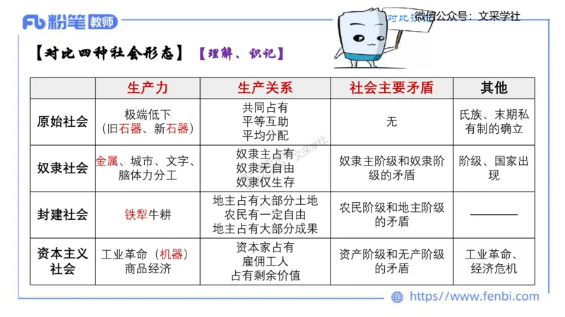 中特1-智冬_4-教培资料-26年最新资料-同步更新_初中高中教资_03科三专项（进去保存报考的学科即可）_01科目三FB网课、三色速记手册、知识点导图等推荐_初中_2025年FB学科-政治