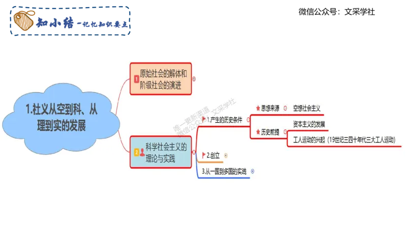 中特1-智冬_4-教培资料-26年最新资料-同步更新_初中高中教资_03科三专项（进去保存报考的学科即可）_01科目三FB网课、三色速记手册、知识点导图等推荐_初中_2025年FB学科-政治