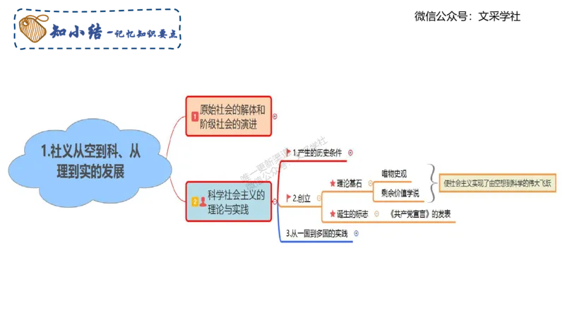 中特1-智冬_4-教培资料-26年最新资料-同步更新_初中高中教资_03科三专项（进去保存报考的学科即可）_01科目三FB网课、三色速记手册、知识点导图等推荐_初中_2025年FB学科-政治