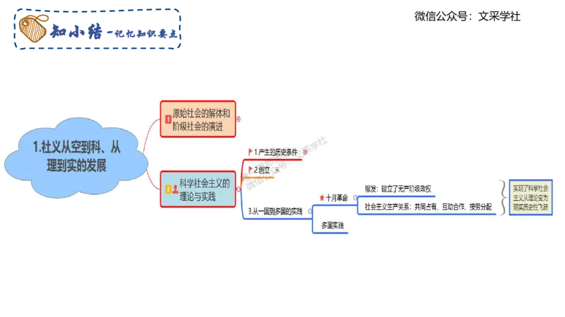 中特1-智冬_4-教培资料-26年最新资料-同步更新_初中高中教资_03科三专项（进去保存报考的学科即可）_01科目三FB网课、三色速记手册、知识点导图等推荐_初中_2025年FB学科-政治
