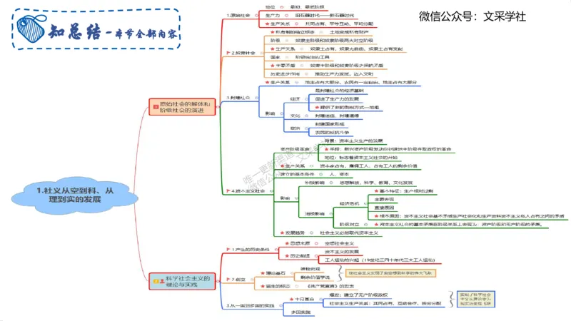 中特1-智冬_4-教培资料-26年最新资料-同步更新_初中高中教资_03科三专项（进去保存报考的学科即可）_01科目三FB网课、三色速记手册、知识点导图等推荐_初中_2025年FB学科-政治