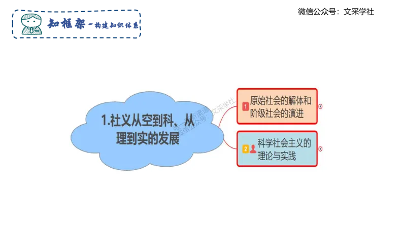 中特1-智冬_4-教培资料-26年最新资料-同步更新_初中高中教资_03科三专项（进去保存报考的学科即可）_01科目三FB网课、三色速记手册、知识点导图等推荐_初中_2025年FB学科-政治