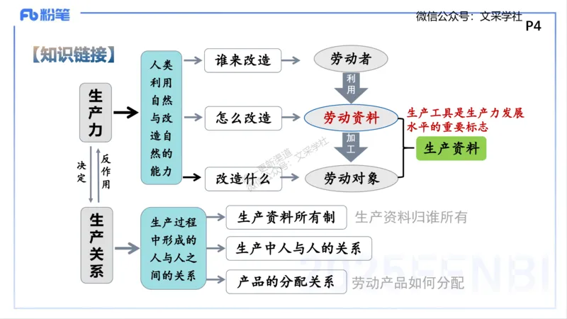 中特1-智冬_4-教培资料-26年最新资料-同步更新_初中高中教资_03科三专项（进去保存报考的学科即可）_01科目三FB网课、三色速记手册、知识点导图等推荐_初中_2025年FB学科-政治