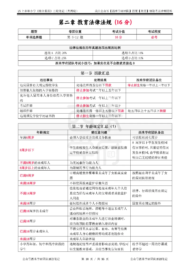 25上小学-综合素质二轮笔记_4-教培资料-26年最新资料-同步更新_科一科二电子资料合集中小幼（笔记真题知识点汇总等）文件多，按需保存_各机构笔记合集（中小幼）推荐_科一