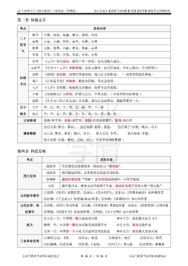 25上小学-综合素质二轮笔记_4-教培资料-26年最新资料-同步更新_科一科二电子资料合集中小幼（笔记真题知识点汇总等）文件多，按需保存_各机构笔记合集（中小幼）推荐_科一