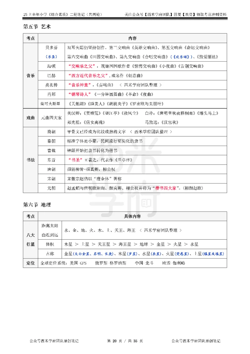 25上小学-综合素质二轮笔记_4-教培资料-26年最新资料-同步更新_科一科二电子资料合集中小幼（笔记真题知识点汇总等）文件多，按需保存_各机构笔记合集（中小幼）推荐_科一