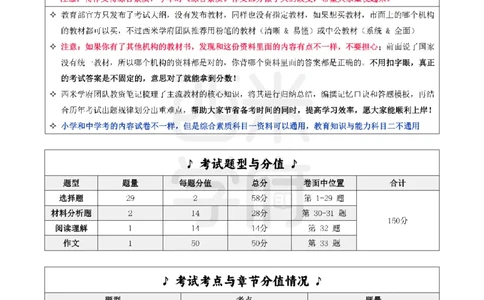 25上小学-综合素质二轮笔记_4-教培资料-26年最新资料-同步更新_科一科二电子资料合集中小幼（笔记真题知识点汇总等）文件多，按需保存_各机构笔记合集（中小幼）推荐_科一