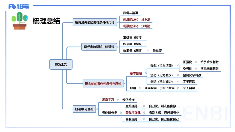 中学资格证科目二理论精讲11-陈耳东_4-教培资料-26年最新资料-同步更新_初中高中教资_2025上中学教资笔试_0225上-教育知识与能力FB网课_2.理论精讲_讲义