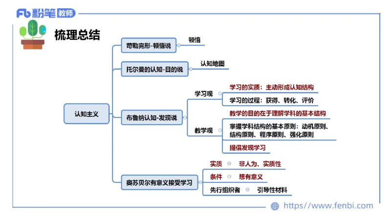 中学资格证科目二理论精讲11-陈耳东_4-教培资料-26年最新资料-同步更新_初中高中教资_2025上中学教资笔试_0225上-教育知识与能力FB网课_2.理论精讲_讲义